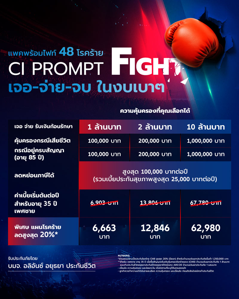 CI PROMPT FIGHT พร้อมสู้ เจอ-จ่าย-รับเงินก้อนโตไฟว์โรคร้าย