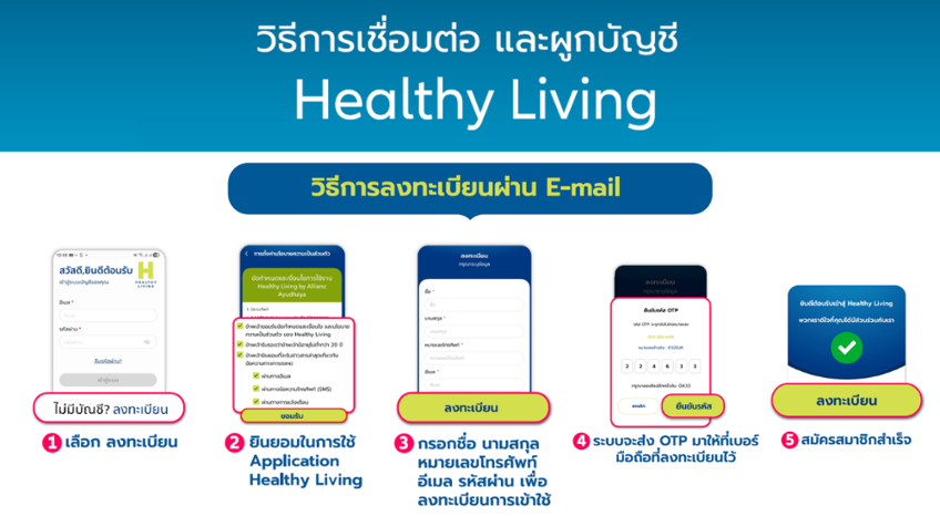 วิธีสมัครสมาชิก Healthy Living